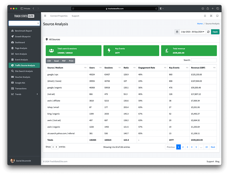 Conversion Tracking