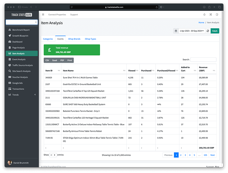 User Engagement